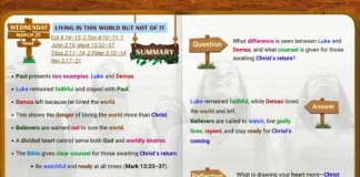 Living in This World but Not of It Sabbath School lesson study showing faithfulness and readiness for Christ’s return