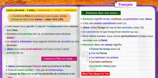 Comprendre Jean 15:9 étude de la leçon de l’École du Sabbat sur le fait de demeurer dans l’amour de Christ