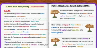 Illustration de l'Aperçu de la Leçon 1 montrant la mission de Paul à Corinthe et l'appel de Dieu à un ministère fidèle de l'Évangile.