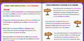 Aperçu de la leçon 10 montrant un ministère chrétien authentique, la souffrance, la réconciliation, la sainteté, la repentance et la puissance de Dieu