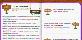 Image de couverture pour « Ce que fait l’amour » de la Leçon 7 du Guide d’étude biblique de l’École du sabbat pour adultes (ABSG T3 2026), mettant en évidence la patience, la bonté, le pardon, l’espérance et l’amour semblable à celui du Christ.