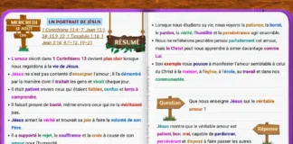 Illustration de « Un portrait de Jésus » montrant l’amour semblable à celui du Christ à travers la patience, la bonté, le pardon, la vérité et le service désintéressé.