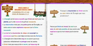 Étude du dimanche de la Leçon 8 sur la proclamation de la résurrection du Christ et de l’Évangile