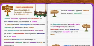 Étude du mardi de la Leçon 8 expliquant Christ comme les prémices et la promesse de la résurrection