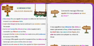 Le message d’Élie appelant le peuple de Dieu à se détourner de l’idolâtrie et à revenir à une obéissance fidèle