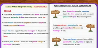 Aperçu de la leçon 3 mettant en évidence la manière dont Dieu utilise des prophètes humains pour guider Son peuple