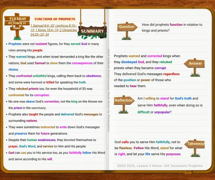 Functions of Prophets showing biblical messengers guiding leaders and teaching God's people