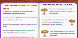 Aperçu de la leçon 4 sur les prophètes du Nouveau Testament, leur ministère et l’importance d’examiner les enseignements à la lumière de la Parole de Dieu.