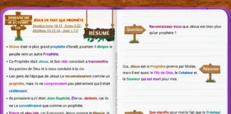 Jésus en tant que prophète, le Messie promis, le Fils de Dieu, le Créateur et le Sauveur.
